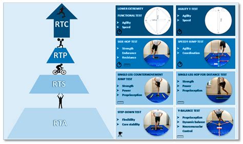 تصویر کا نتیجہ برائے Lower Extremity Functional Test Left