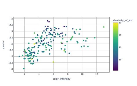 Plotly Cluster Plot に対する画像結果