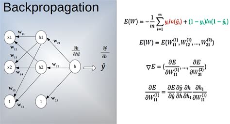 Image result for Neural Networks Backpropagation Calculus