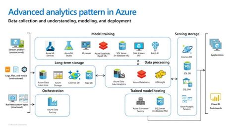 Afbeeldingsresultaten voor Azure Platform Overview