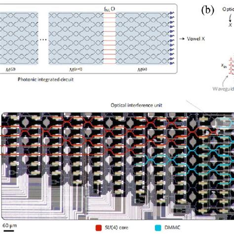 Image result for Vector/Matrix Optical Multiplication