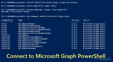 Image result for Microsoft Graph PowerShell