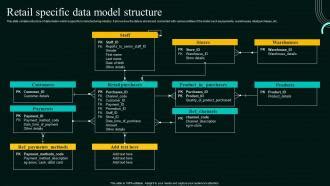 BenefitMall Database Modeling に対する画像結果