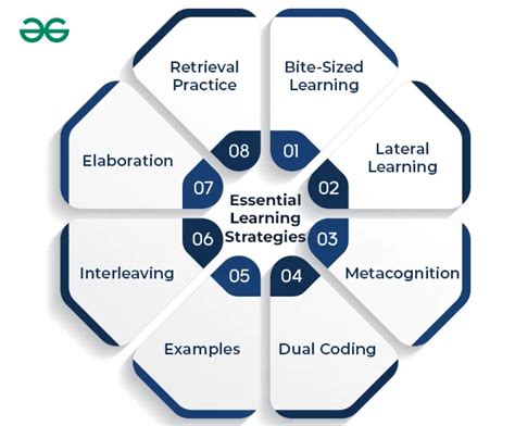 Image result for Learning Strategies for Example