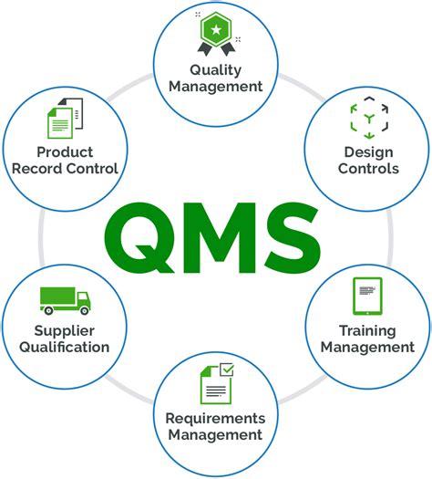 Image result for QMS Workflow