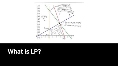 Image result for LP Programming