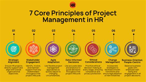 Image result for HR Project Manager