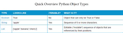 Toradh íomhá ar Python Beginnerscursus