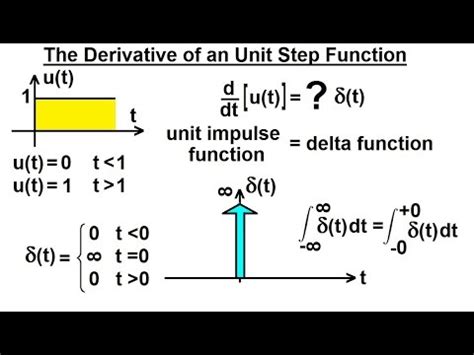 Toradh íomhá ar Unit Step Function Circuits