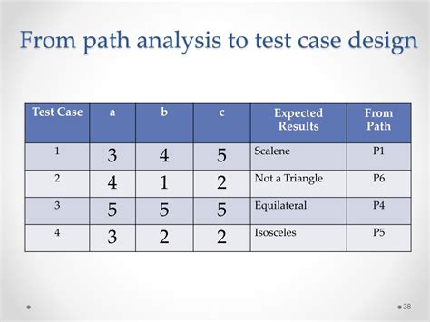 Path and Loop Testing に対する画像結果