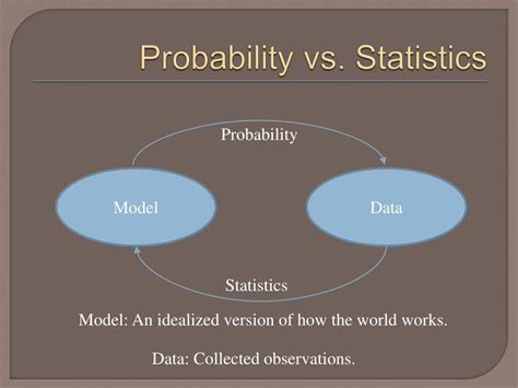 Image result for Statistics vs Probability