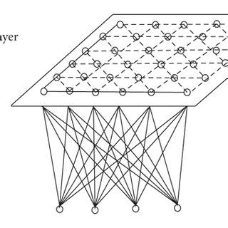 Toradh íomhá ar Feature Map Example Neural Nerwork