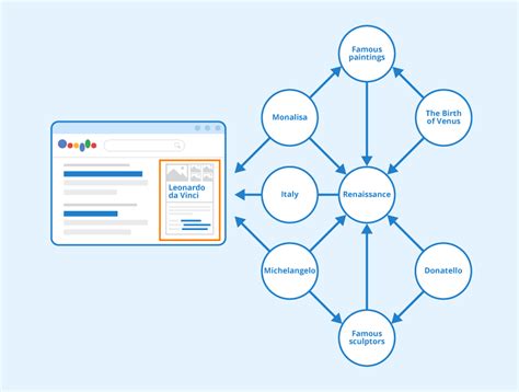 Image result for Google Knowledge Graph