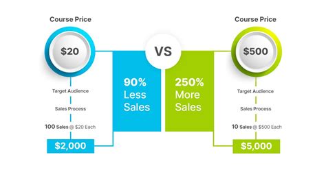 Image result for Course Price Icon