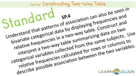 Image result for How to Construct a Two Way Table