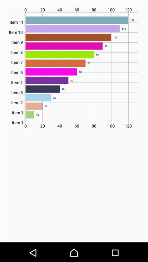 Image result for Mpchart Android Line Chart Example