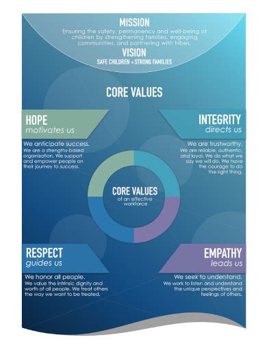 Examples of Core Values People Have に対する画像結果