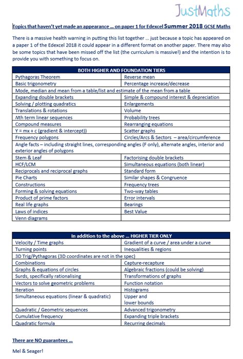Image result for Maths Papers Edexcel