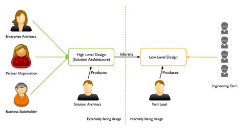 Software Solution Design に対する画像結果