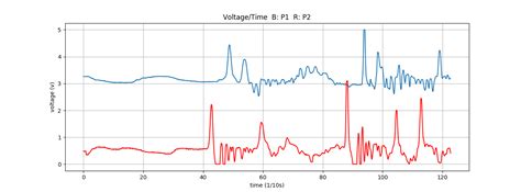Image result for Computer Vision Observe Wave