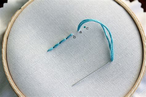 Image result for Back Stitch Embroidery Use