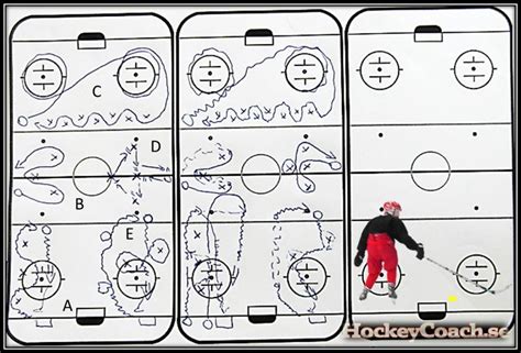 Image result for Kids Hockey Drills