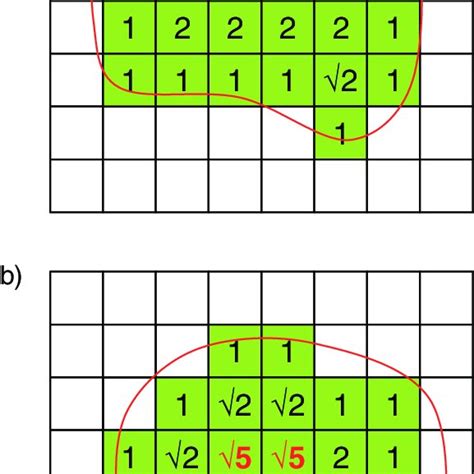 Image result for Euclidean Distance Transform for Instance Segmentation