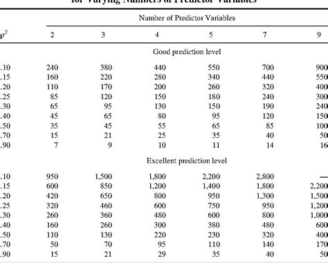 Toradh íomhá ar Simple Multiple Regression Table