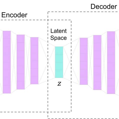 Image result for Autoencoder Network Data