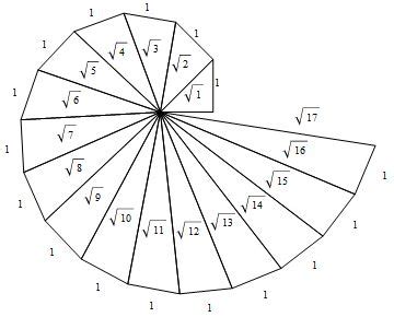 Image result for Square Root Spiral Examples