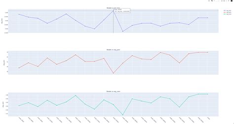 Image result for Python Cursor On Figure Data Info