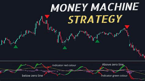Image result for Money Machine Trading Strategy
