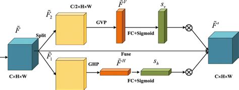 Image result for Spatial Attention in Deep Learning