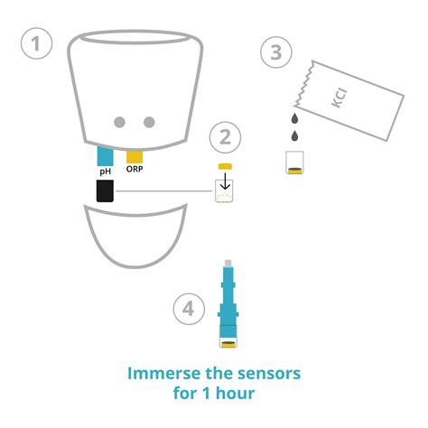 Image result for Sensor ICO