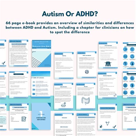 ADHD Autism に対する画像結果