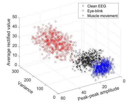 Toradh íomhá ar Variance Visualization