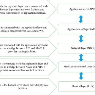 Wireless Network Diagram with Protocol Stack に対する画像結果
