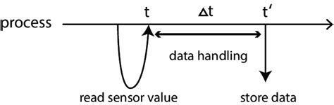Image result for Timestamps 2
