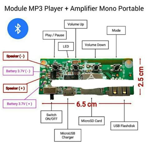 Toradh íomhá ar MP3 IC Module