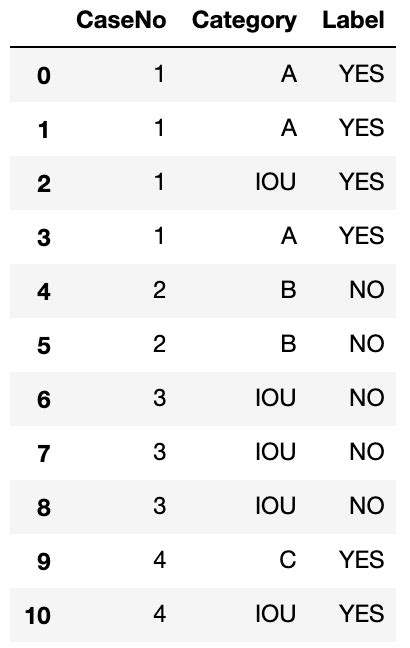 Image result for Python with Labeled