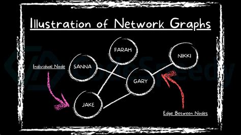 Image result for Network Graph Efefctors