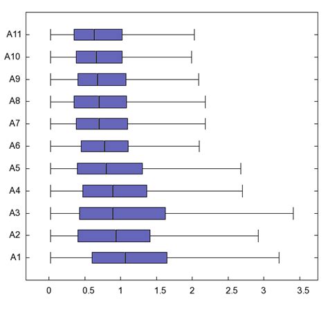 Gnuplot X-Axis Labels に対する画像結果