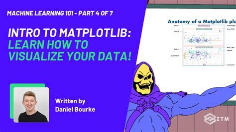 Image result for Randomized Bar Graph