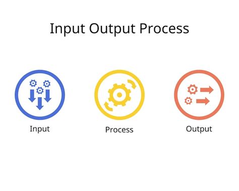 What Is the Input Process Output Model に対する画像結果