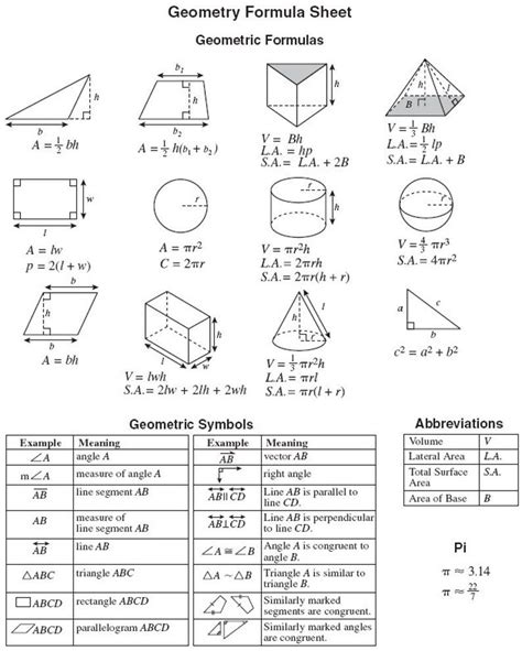 Image result for Calculus Shape Formulas