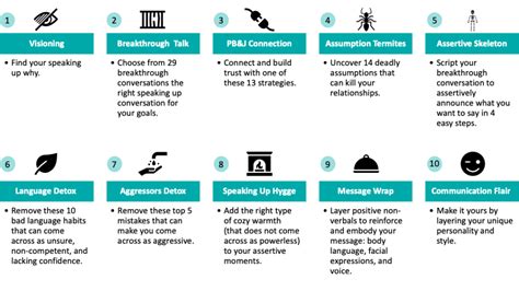 Afbeeldingsresultaten voor Assertive Conversation
