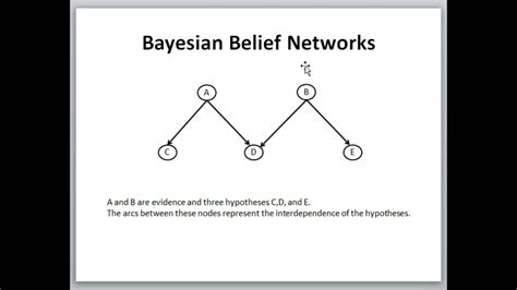 Bayesian Belief Network in Machine Learning に対する画像結果