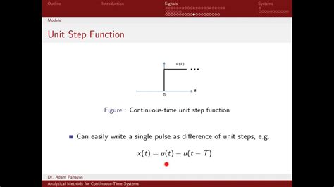 Continuous Unit Step Signal に対する画像結果