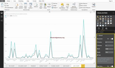 Image result for Line Chart in Python with Power Bi