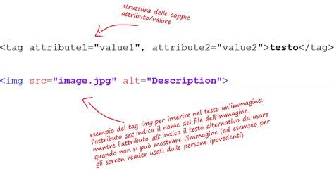 Image result for Parti E HTML